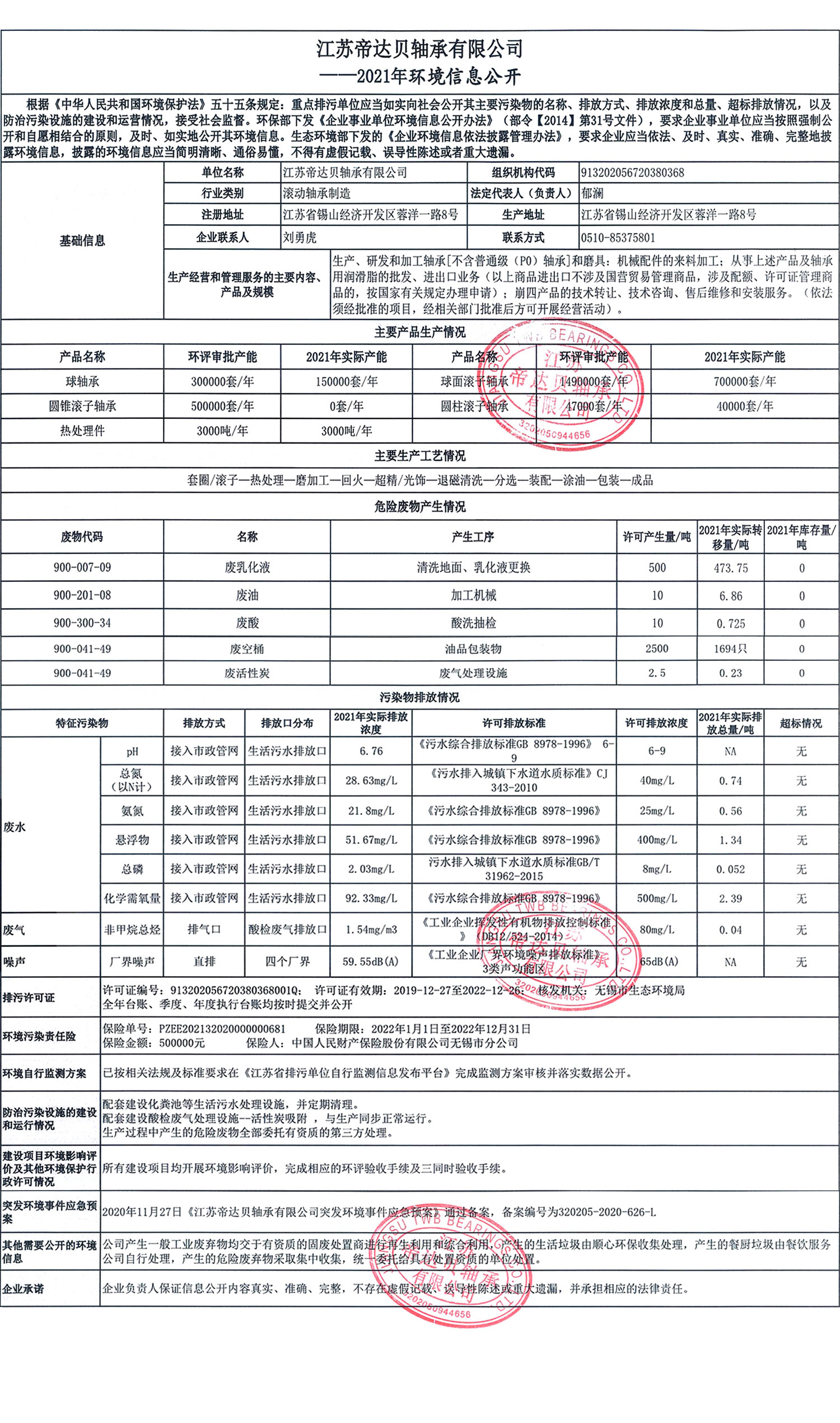 江蘇帝達(dá)貝軸承有限公司2021年環(huán)境信息公開2